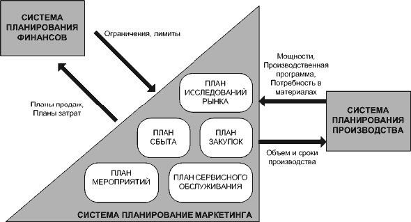 Дипломная работа: Организация маркетинговой деятельности на предприятии